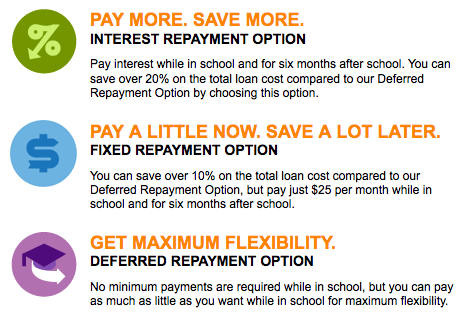 Student Loan Repayment USA