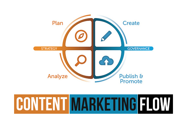 Content Marketing Tips To Drive More Traffic