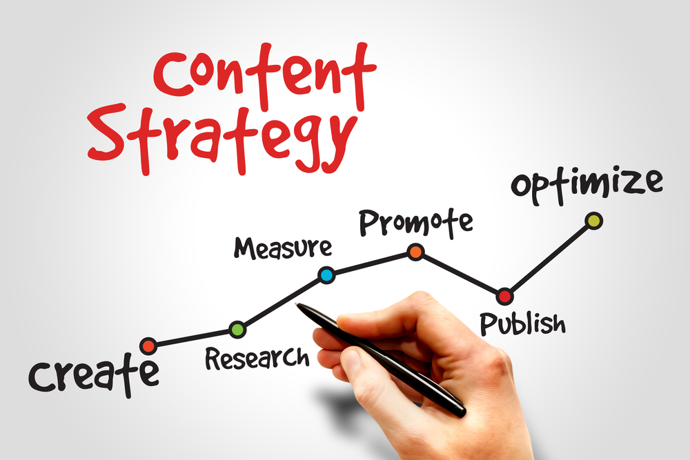 Content Marketing Tips To Drive More Traffic