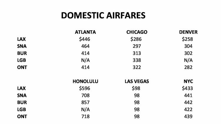 Domastic Airfare