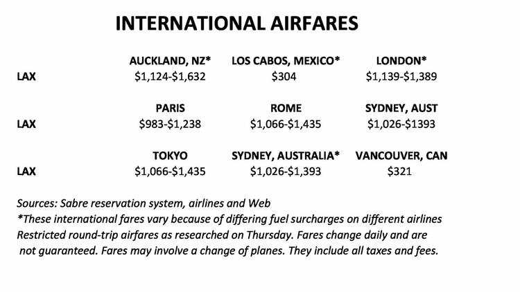 International Airfare