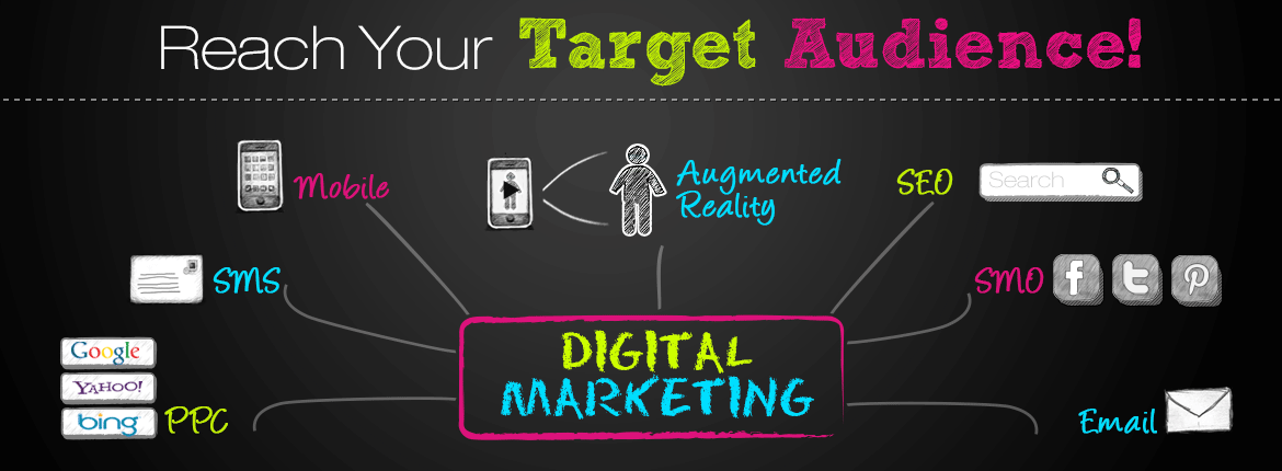 Target the Traffic to Your Digital Marketing Campaign