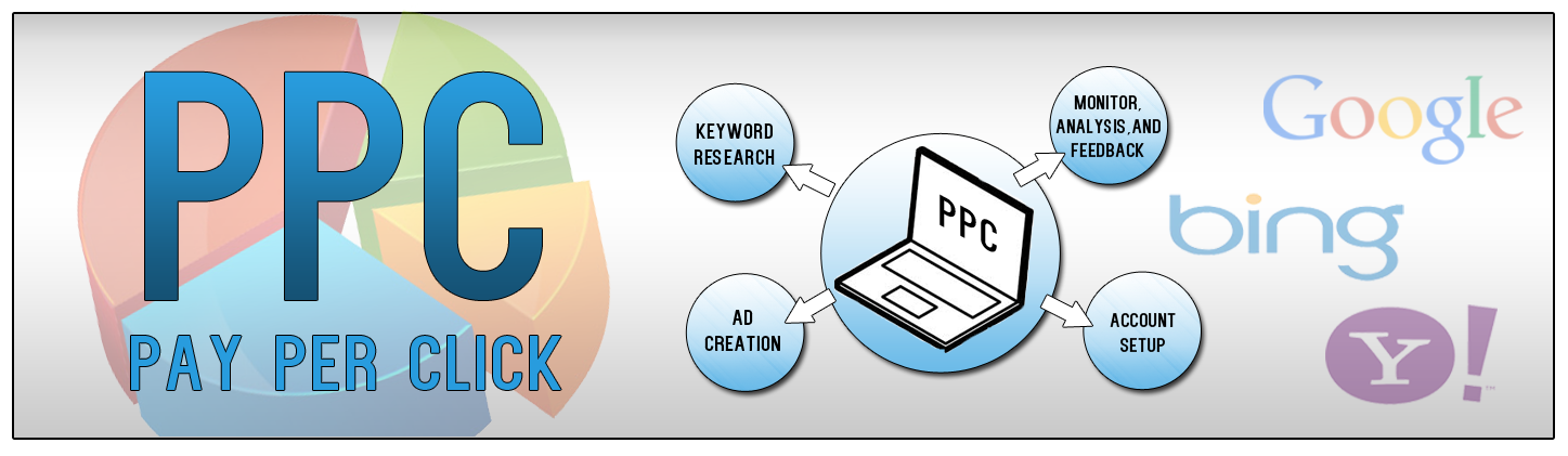 How to Find Right Negative Keywords for Pay Per Click