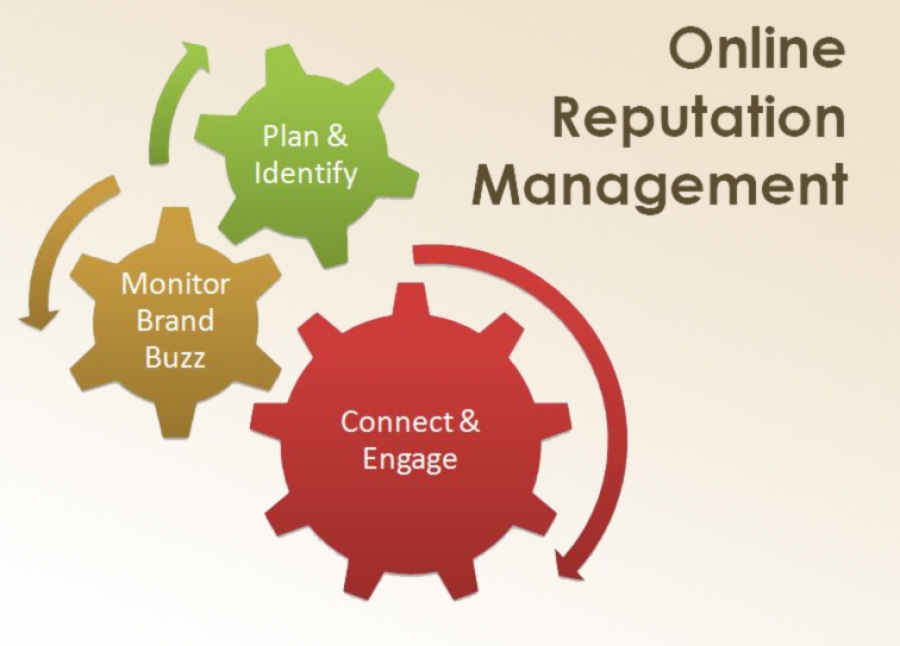 Online Reputation Management Service Strategy