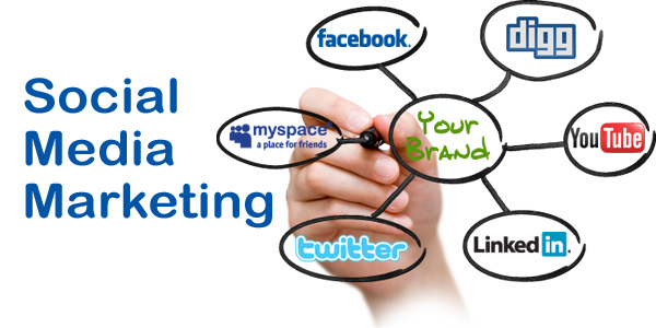 A Good Social Media Marketing Plan