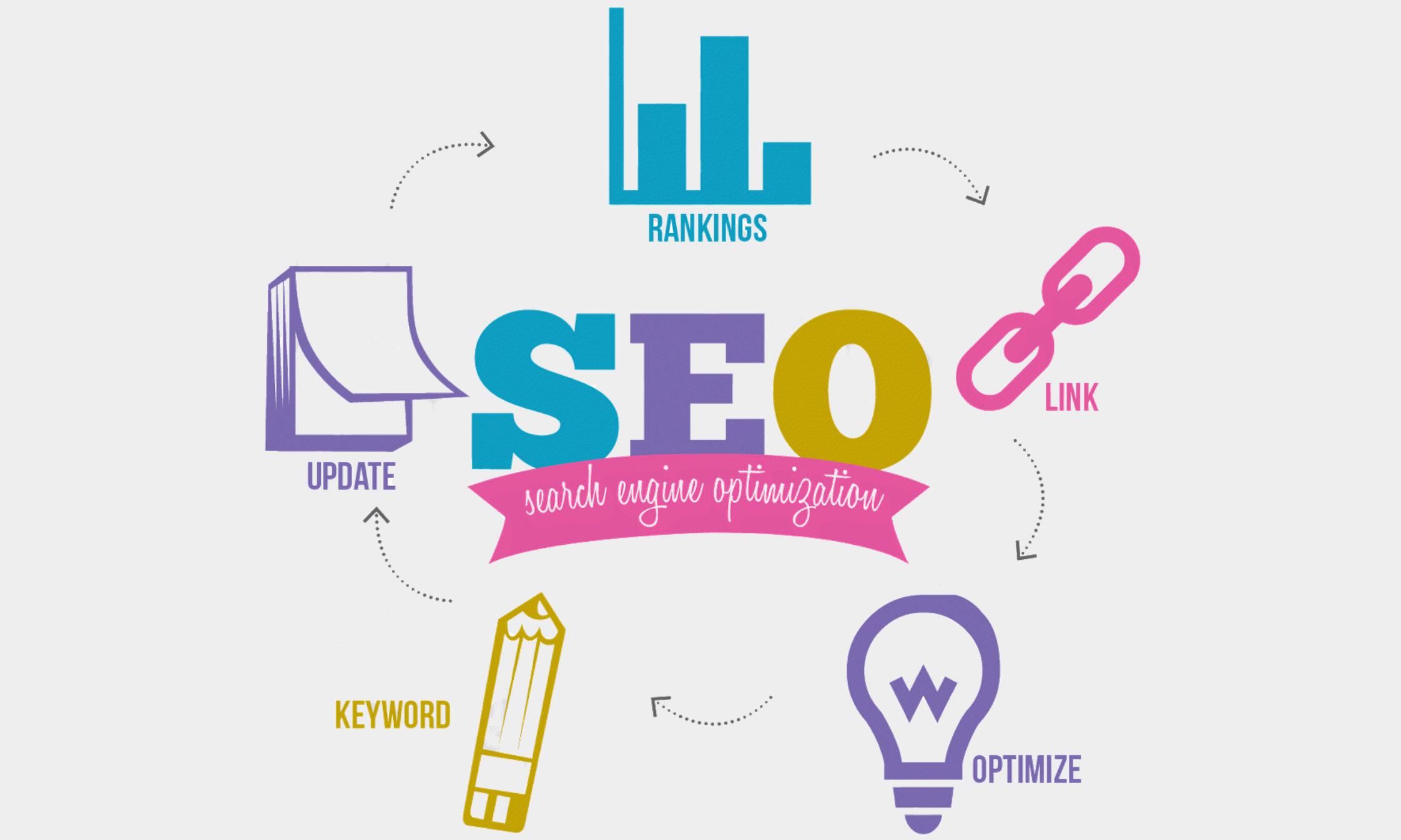 Las Vegas Search Engine Optimization Services Company