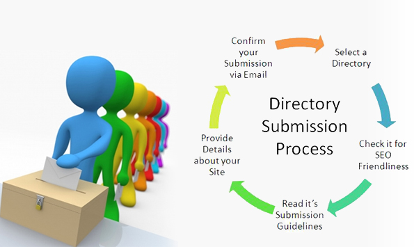 Search Engine Optimization Services For Manual Directory Submission